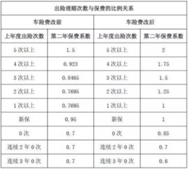 汽车加强保保费多少